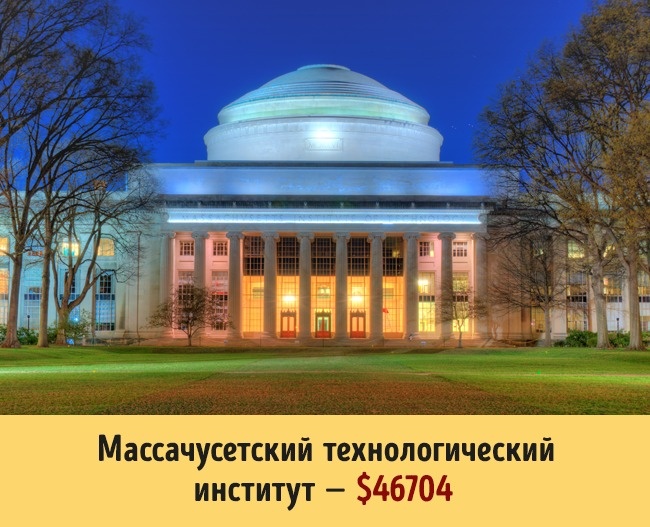 Массачусетский технологический институт