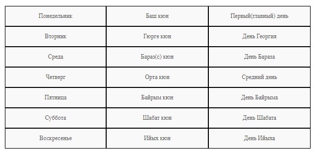 Название нового года по русскому календарю - TouristMaps.ru