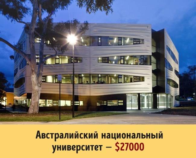 Австралийский национальный университет