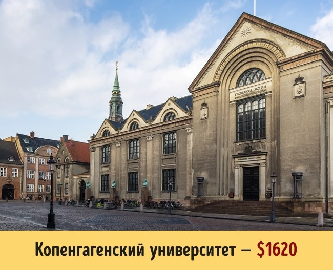 Копенгагенский университет