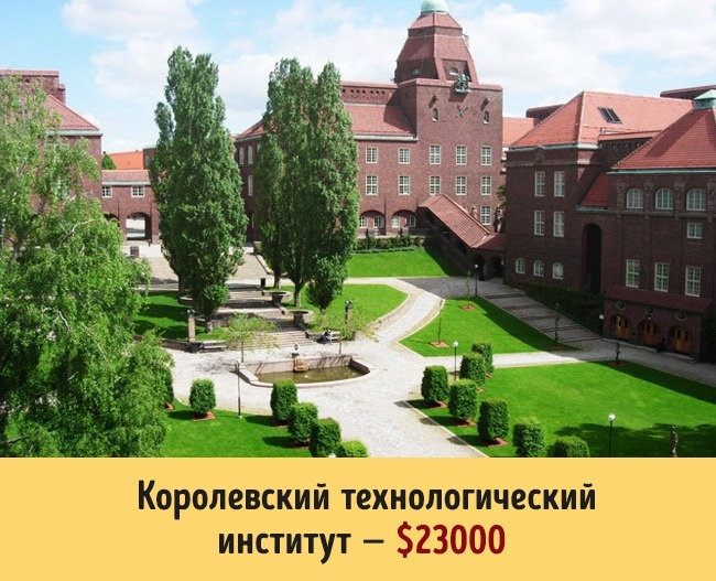 Королевский технологический институт