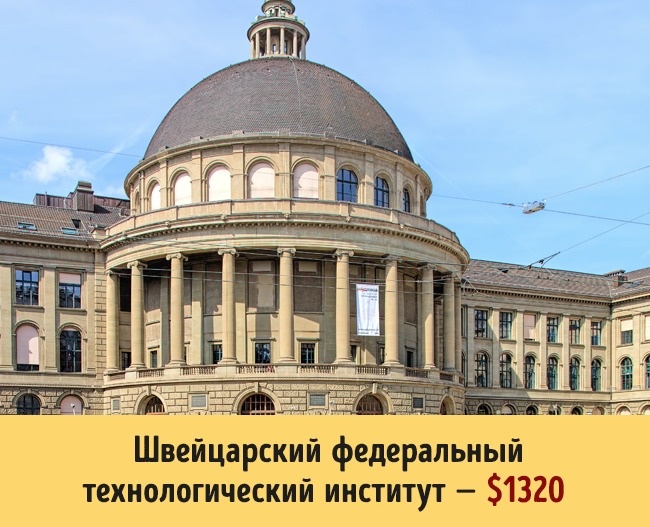 Швейцарский федеральный технологический университет